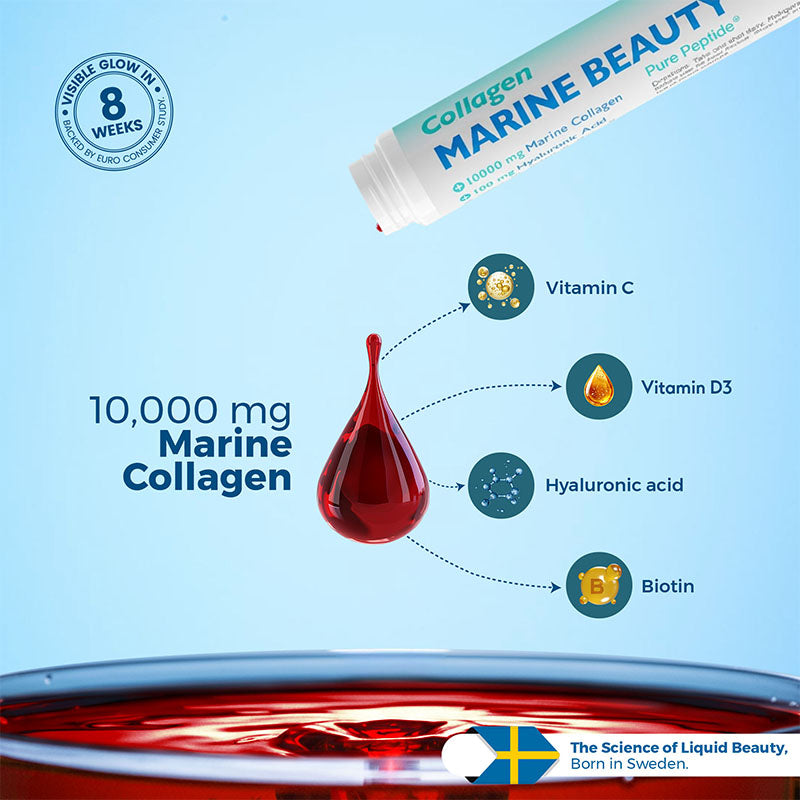 Swedish Nutra - Collagen Marine Beauty Shots